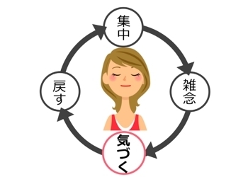 マインドフルネス瞑想の取り組み方